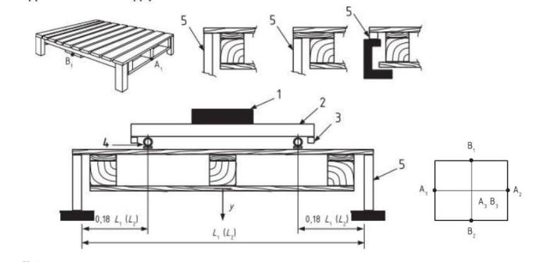 Pallets Compression Testing Machine