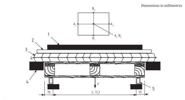 Pallets Compression Testing Machine