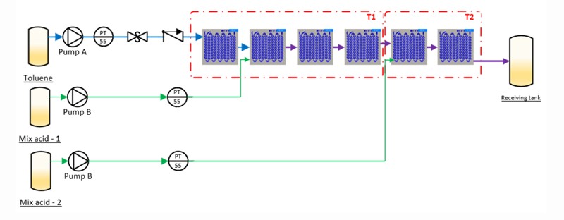 Process Development System - Nitration Reaction
