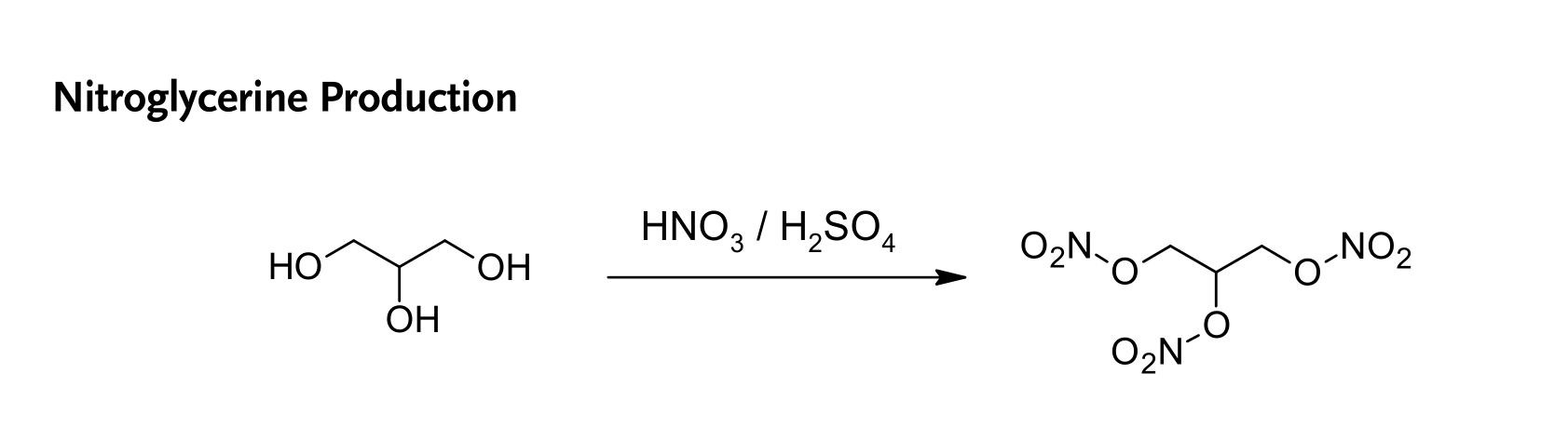 Nitroglycerine Production - Continuous Flow Process Development System