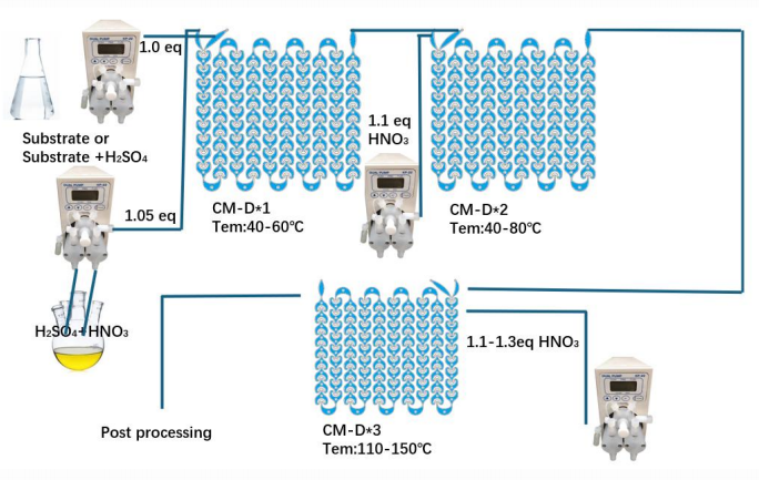 Continuous Flow Nitration Solution