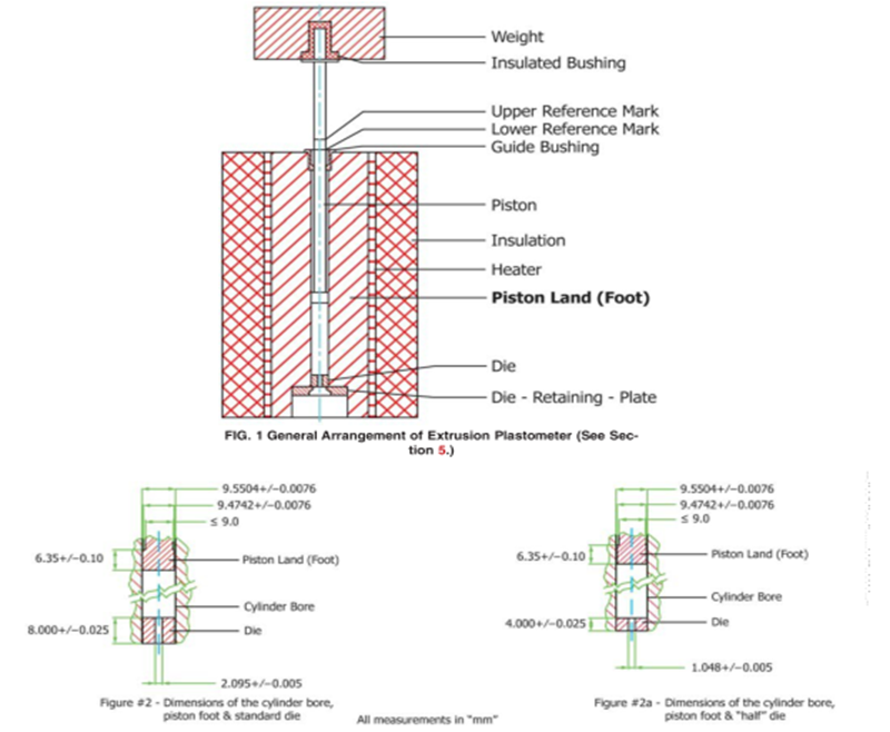 Plastic-determination of the melt mass flow rate(MFR) and melt volume -flow rate(MVR) of thermoplastics