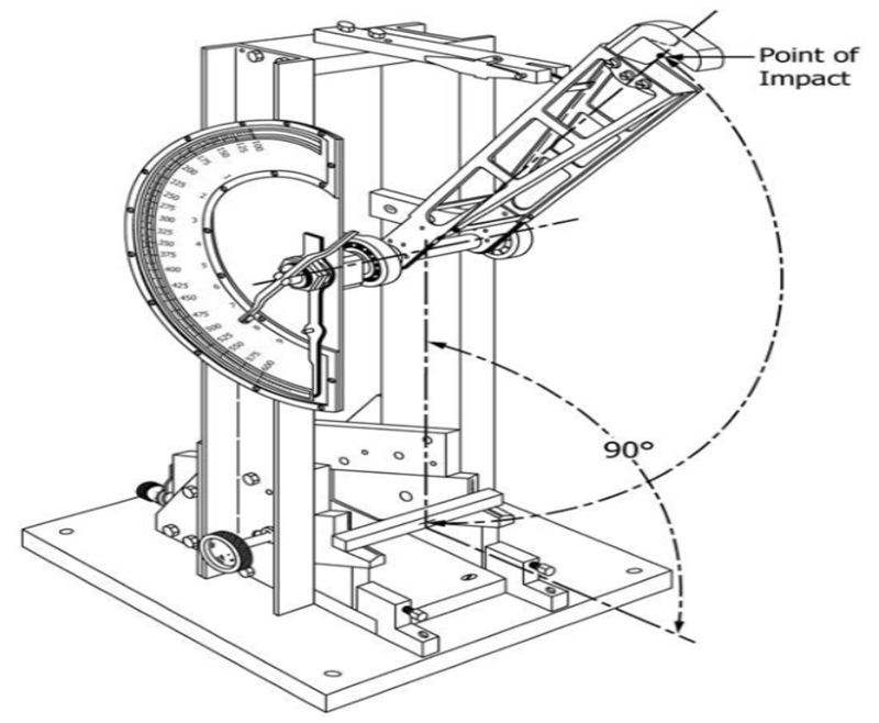 Nonmetal Charpy Impact Testing Standard