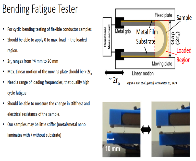 Bending fatigue Tester
