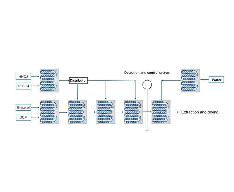 Process Development System - Nitration Reaction
