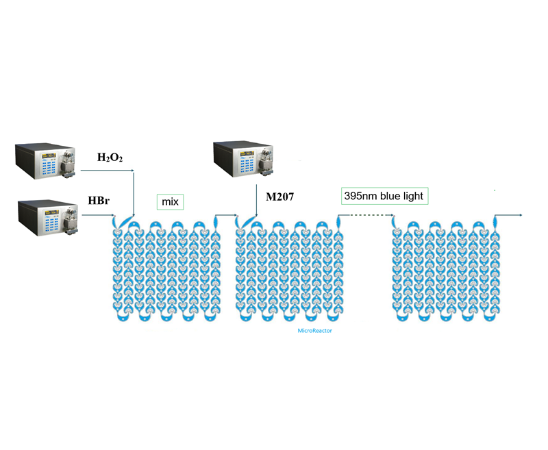 Bromination reaction - Continuous Flow Process Development System